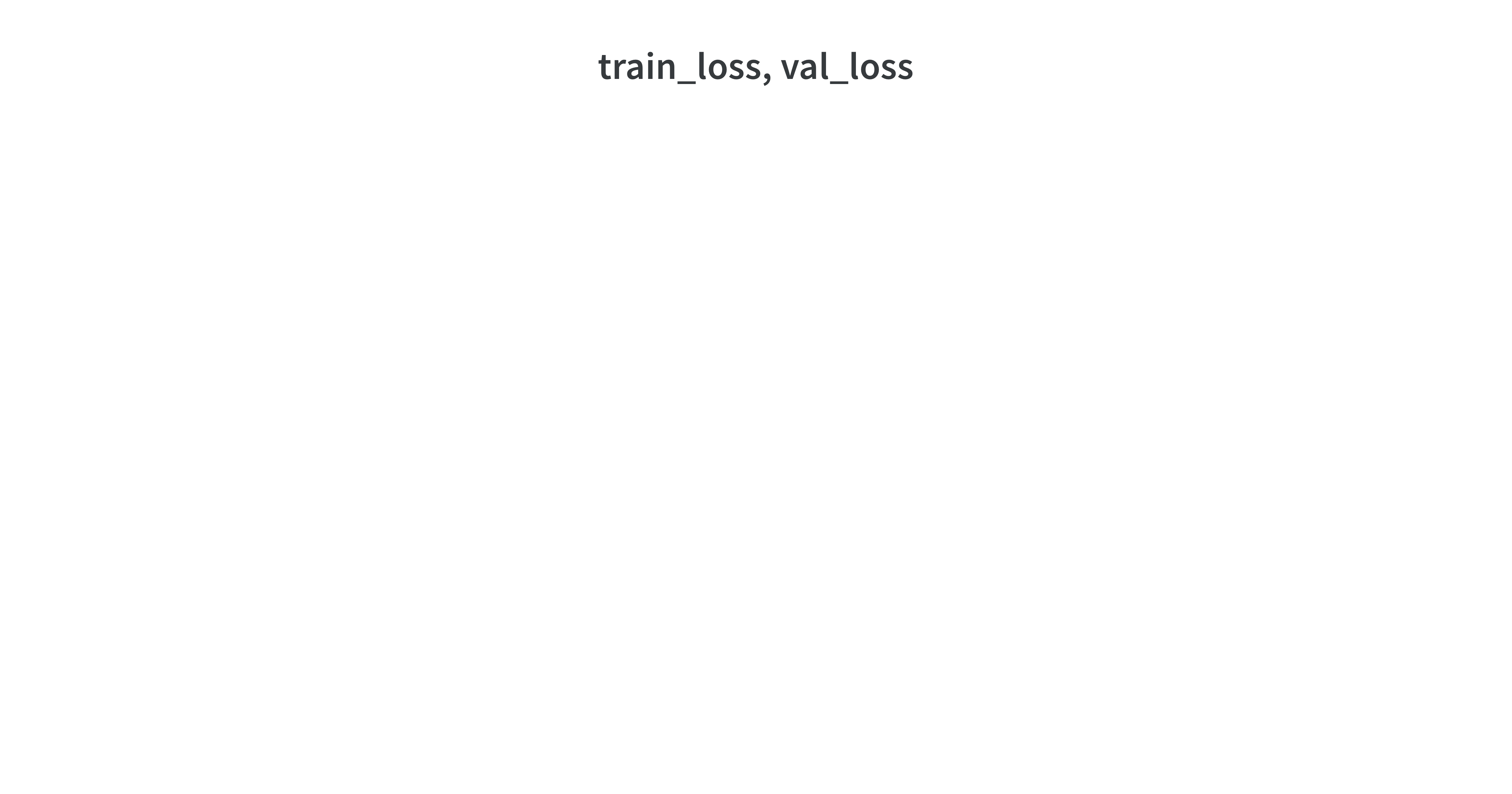 flat loss curves