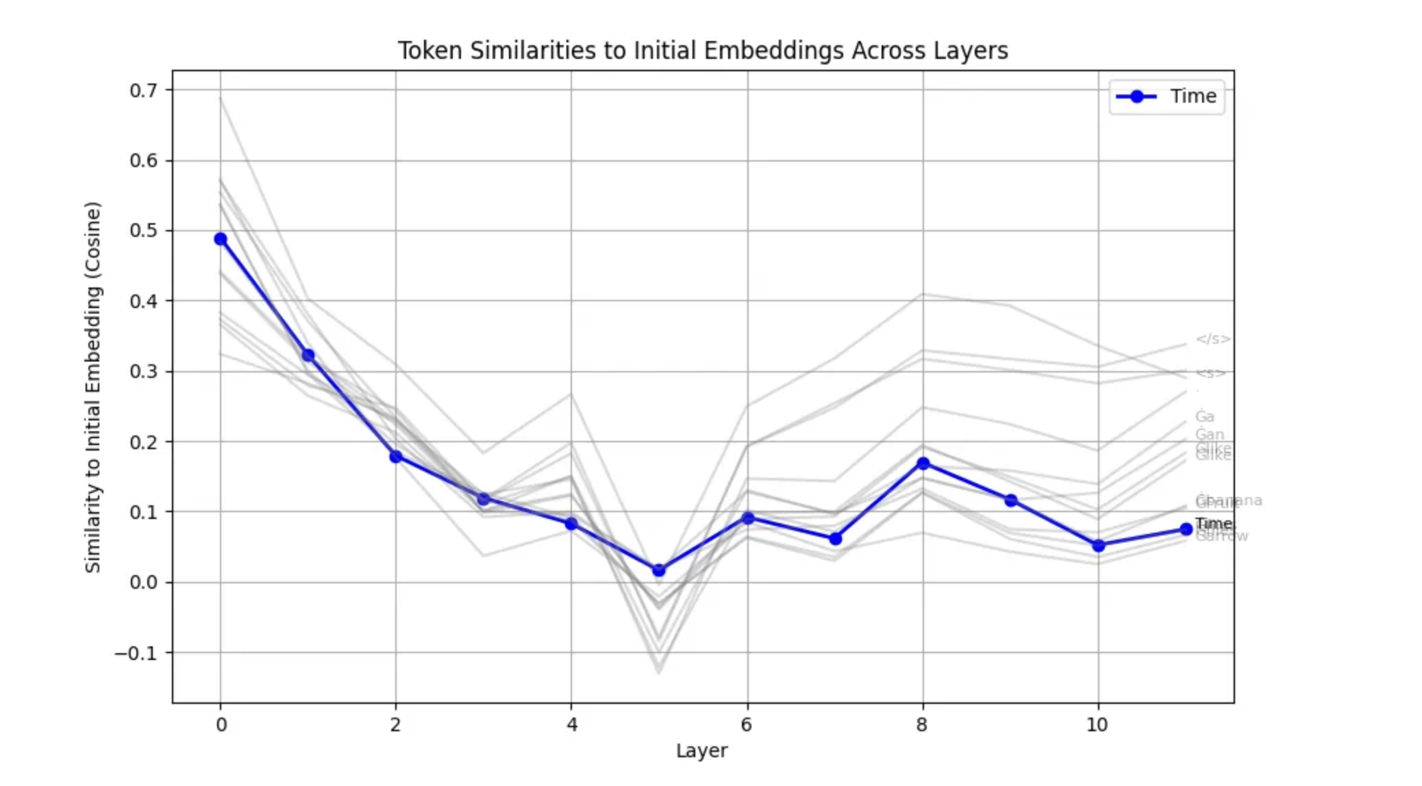 cosine similarity graph