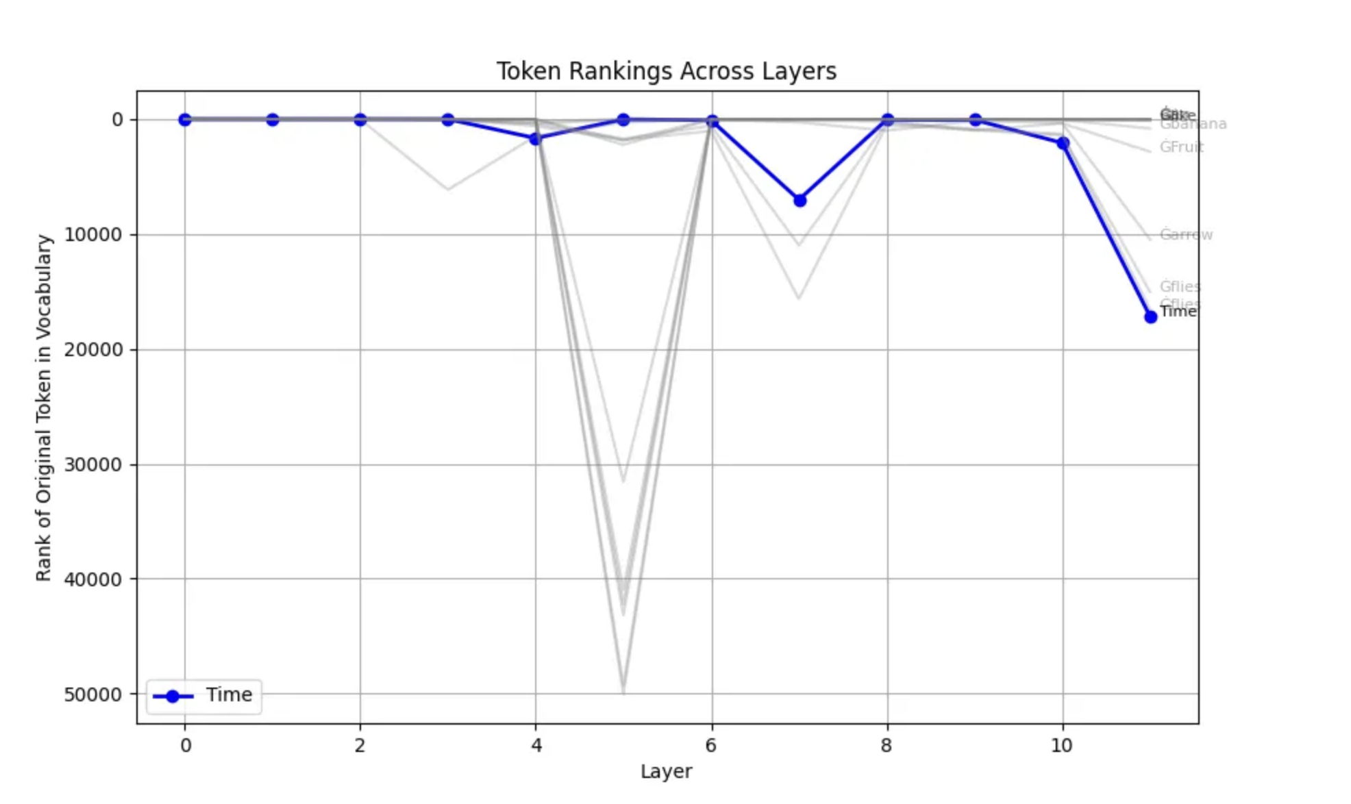 ranking graph