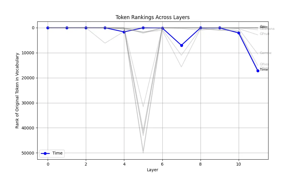base rankings