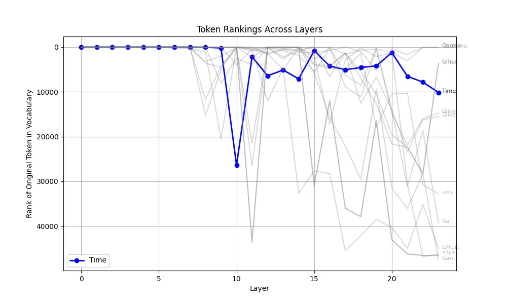 large rankings